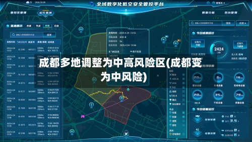 成都多地调整为中高风险区(成都变为中风险)-第3张图片