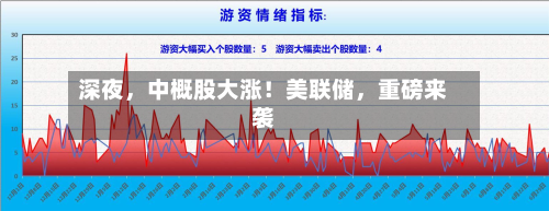 深夜	，中概股大涨！美联储，重磅来袭-第2张图片