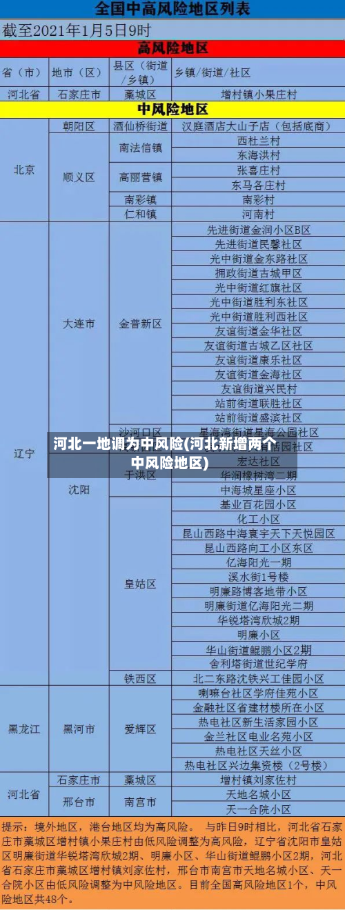 河北一地调为中风险(河北新增两个中风险地区)