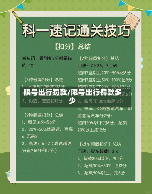 限号出行罚款/限号出行罚款多少