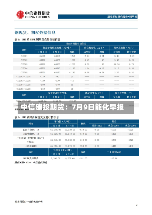 中信建投期货：7月9日能化早报-第2张图片