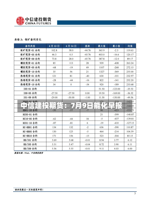 中信建投期货：7月9日能化早报-第1张图片