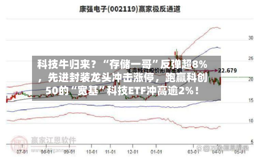 科技牛归来？“存储一哥”反弹超8%，先进封装龙头冲击涨停，跑赢科创50的“宽基”科技ETF冲高逾2%！