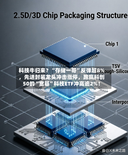 科技牛归来？“存储一哥”反弹超8%，先进封装龙头冲击涨停	，跑赢科创50的“宽基”科技ETF冲高逾2%！-第2张图片