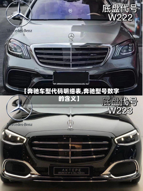 【奔驰车型代码明细表,奔驰型号数字的含义】