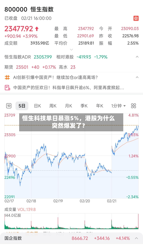 恒生科技单日暴涨5%，港股为什么突然爆发了？-第2张图片