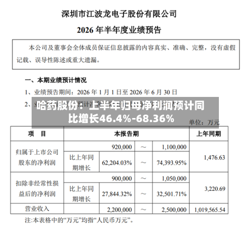 哈药股份：上半年归母净利润预计同比增长46.4%-68.36%-第2张图片