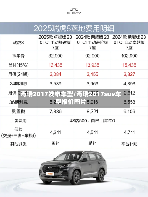 奇瑞2017发布车型/奇瑞2017suv车型报价图片-第3张图片
