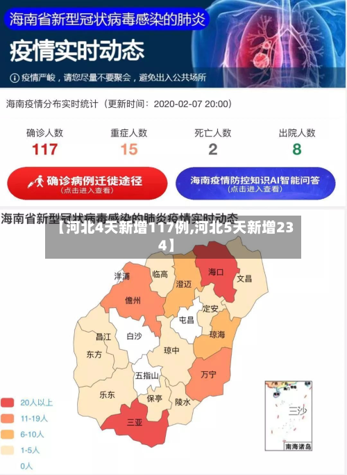 【河北4天新增117例,河北5天新增234】-第3张图片