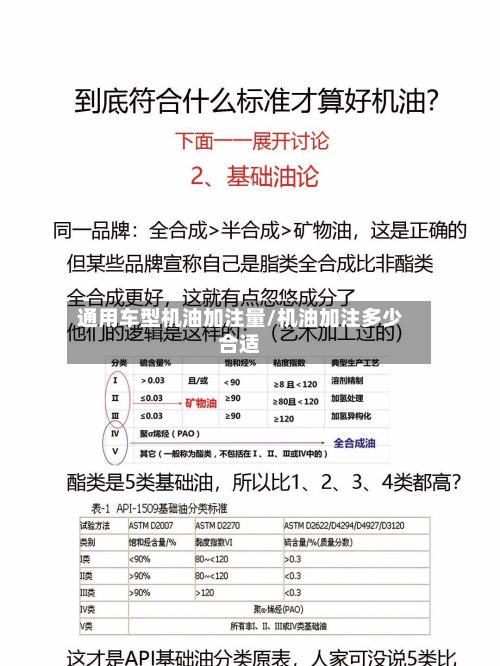 通用车型机油加注量/机油加注多少合适