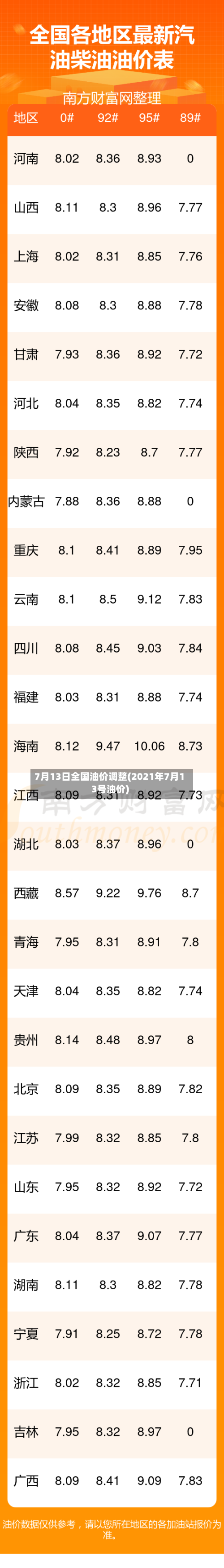 7月13日全国油价调整(2021年7月13号油价)