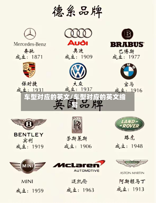 车型对应的英文/车型对应的英文缩写