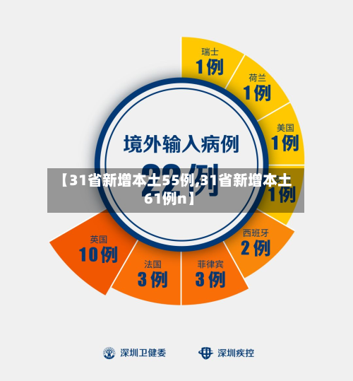 【31省新增本土55例,31省新增本土61例n】-第3张图片