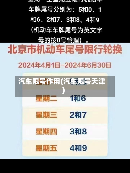 汽车限号作用(汽车限号天津)-第3张图片