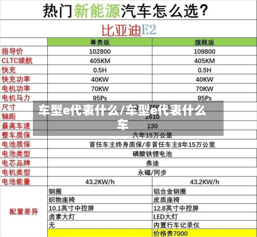 车型e代表什么/车型e代表什么车