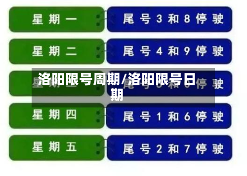 洛阳限号周期/洛阳限号日期
