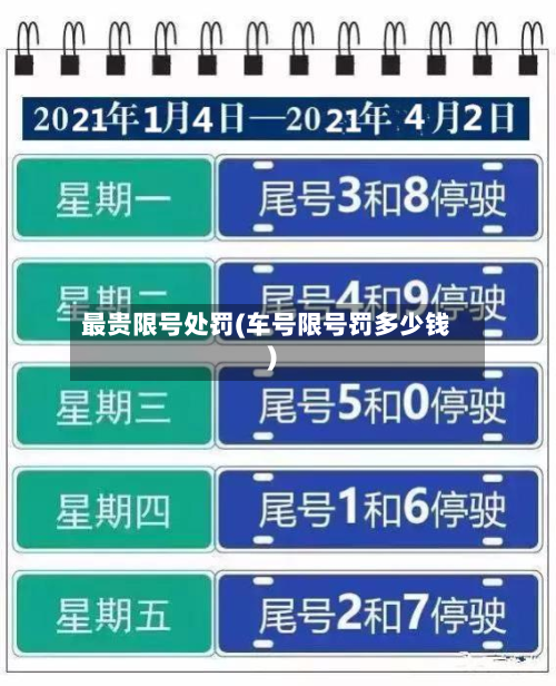 最贵限号处罚(车号限号罚多少钱)