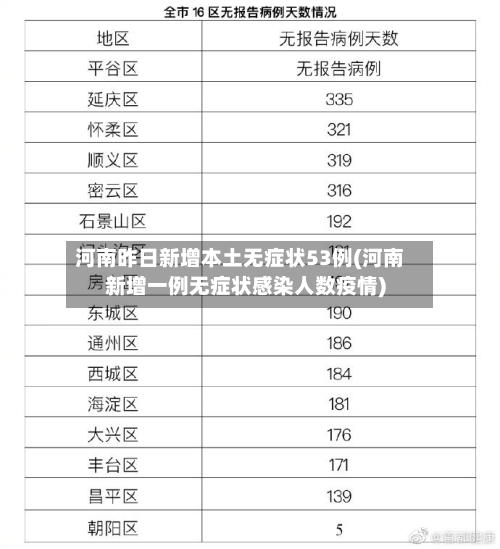 河南昨日新增本土无症状53例(河南新增一例无症状感染人数疫情)
