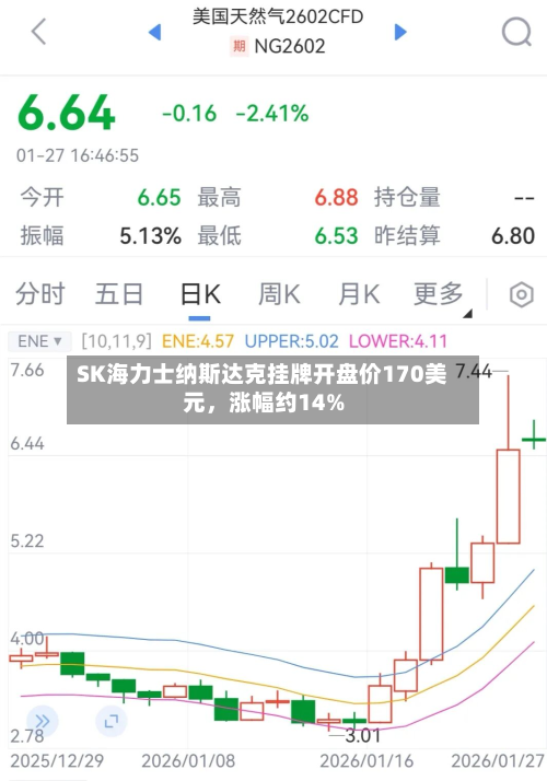 SK海力士纳斯达克挂牌开盘价170美元，涨幅约14%-第3张图片