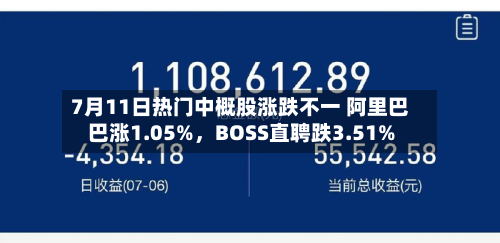 7月11日热门中概股涨跌不一 阿里巴巴涨1.05%，BOSS直聘跌3.51%-第2张图片