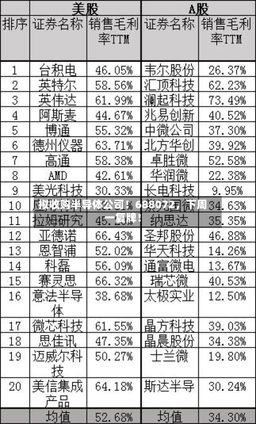 拟收购半导体公司！688072，下周一复牌！