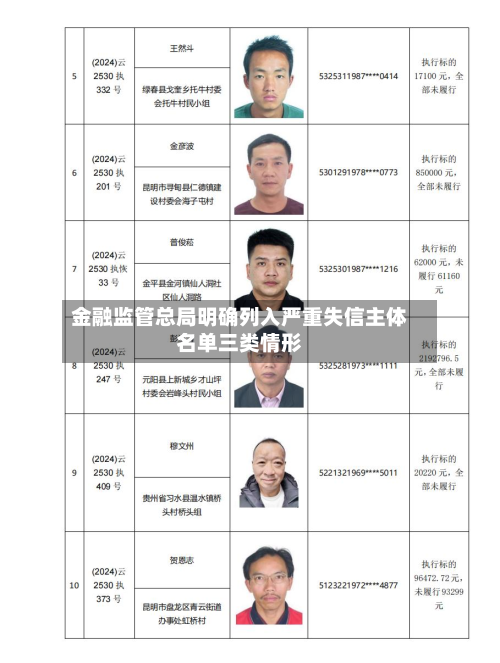 金融监管总局明确列入严重失信主体名单三类情形