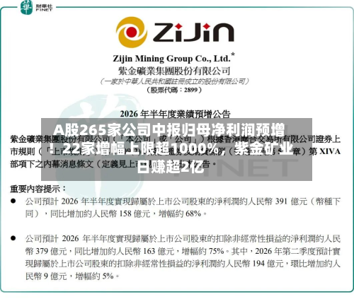 A股265家公司中报归母净利润预增!22家增幅上限超1000%,紫金矿业日赚超2亿