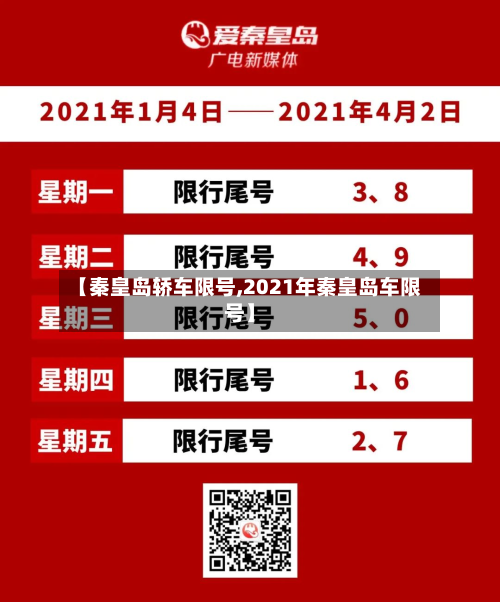 【秦皇岛轿车限号,2021年秦皇岛车限号】-第2张图片
