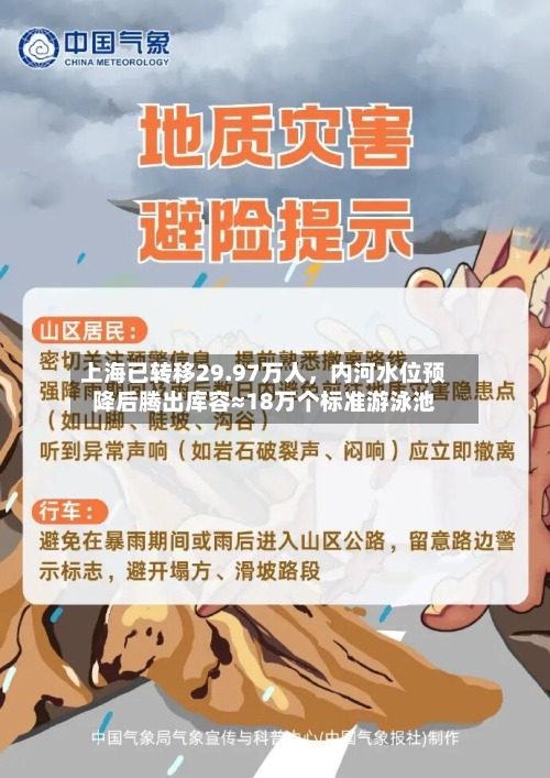 上海已转移29.97万人，内河水位预降后腾出库容≈18万个标准游泳池