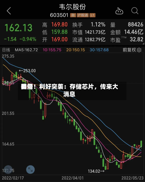 费用翻倍！利好突袭：存储芯片，传来大消息-第3张图片