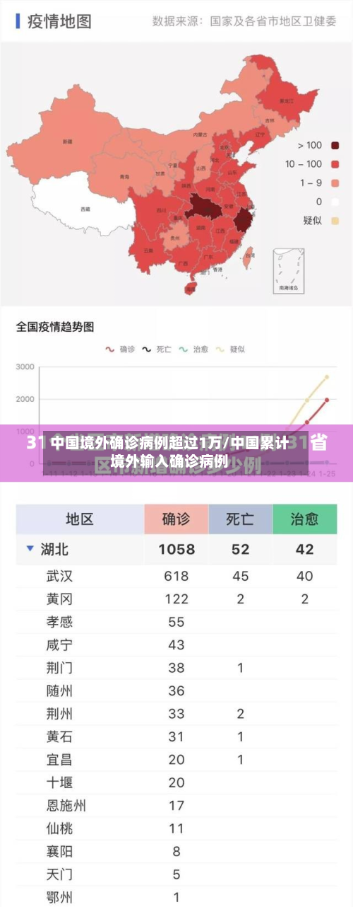 中国境外确诊病例超过1万/中国累计境外输入确诊病例-第2张图片