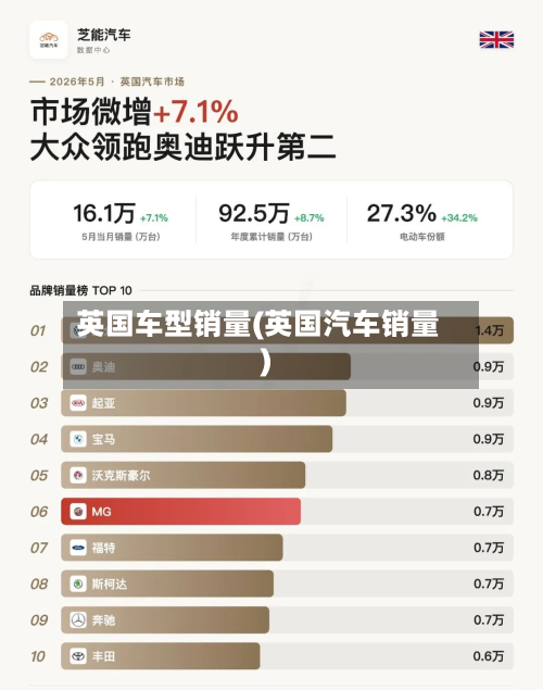 英国车型销量(英国汽车销量)