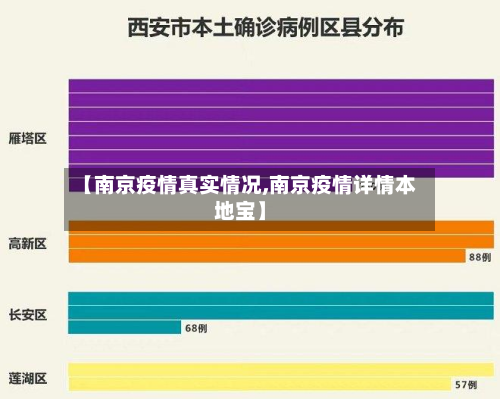 【南京疫情真实情况,南京疫情详情本地宝】