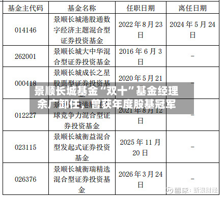 景顺长城基金“双十”基金经理余广卸任，曾获年度股基冠军-第2张图片