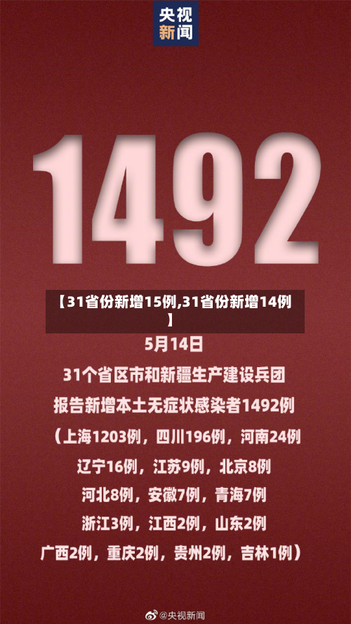 【31省份新增15例,31省份新增14例】