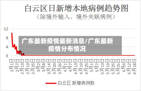 广东最新疫情最新消息/广东最新疫情分布情况
