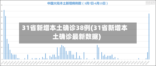 31省新增本土确诊38例(31省新增本土确诊最新数据)-第3张图片