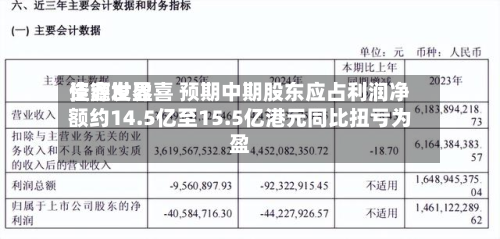 佳鑫世界
资源发盈喜 预期中期股东应占利润净额约14.5亿至15.5亿港元同比扭亏为盈-第3张图片