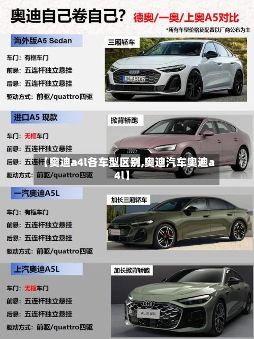 【奥迪a4l各车型区别,奥迪汽车奥迪a4l】