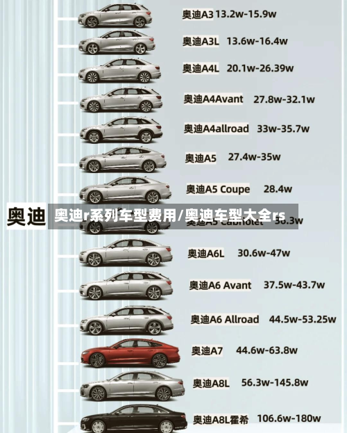 奥迪r系列车型费用/奥迪车型大全rs