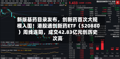 新版基药目录发布，创新药首次大规模入围！港股通创新药ETF（520880）周线连阳，成交42.83亿元创历史次高-第2张图片