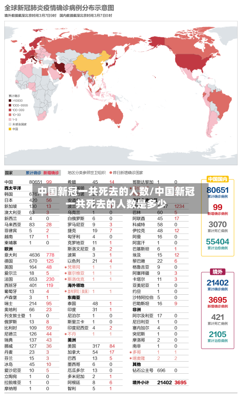 中国新冠一共死去的人数/中国新冠一共死去的人数是多少-第2张图片