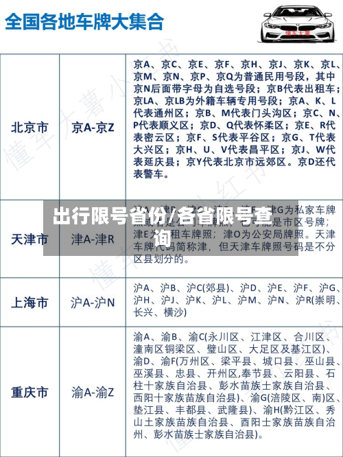 出行限号省份/各省限号查询-第2张图片