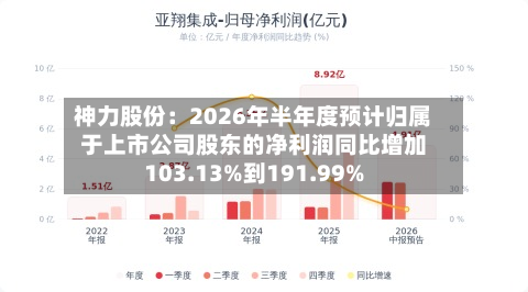 神力股份：2026年半年度预计归属于上市公司股东的净利润同比增加103.13%到191.99%-第2张图片