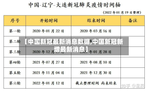 【中国新冠最新消息数据,中国新冠新增最新消息】