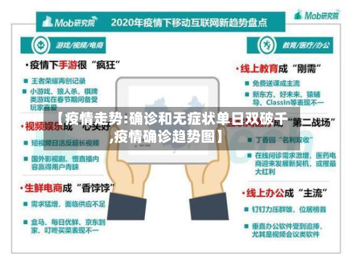 【疫情走势:确诊和无症状单日双破千,疫情确诊趋势图】-第2张图片