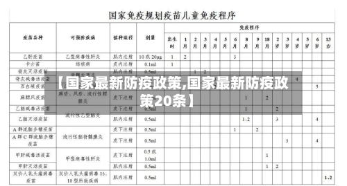 【国家最新防疫政策,国家最新防疫政策20条】
