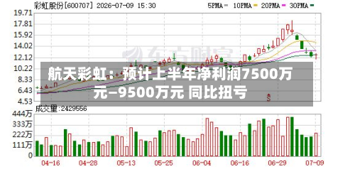 航天彩虹:预计上半年净利润7500万元—9500万元 同比扭亏
