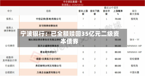 宁波银行：已全额赎回35亿元二级资本债券