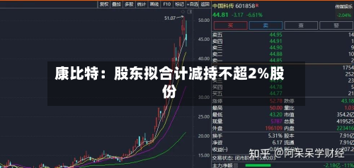 康比特:股东拟合计减持不超2%股份